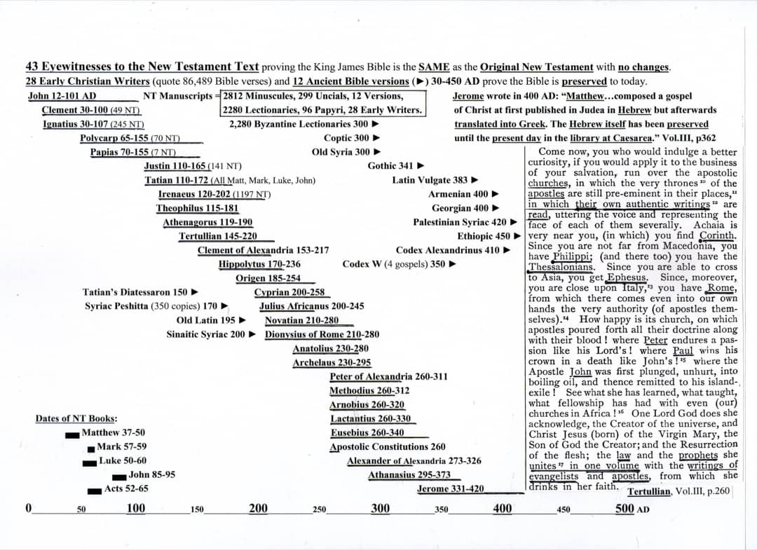 43 Witnesses NT